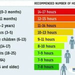 The Best Reason Our Grand babies Need More Sleep Than We Do: Chart of Sleep We Need By Age Group